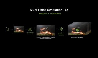 Nvidia Announces DLSS 4.5 With 6x Multi Frame Generation for High Refresh Rate 4K Gaming