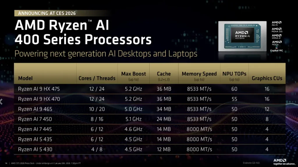 Ryzen AI 400 Laptop Chips