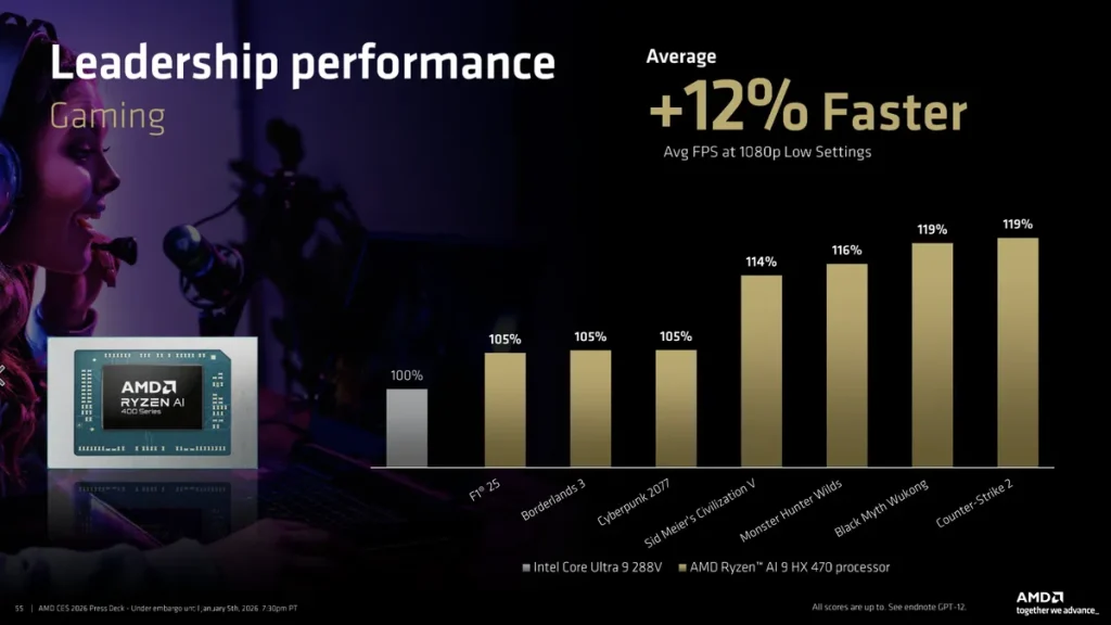 Ryzen AI 400 Laptop Chips