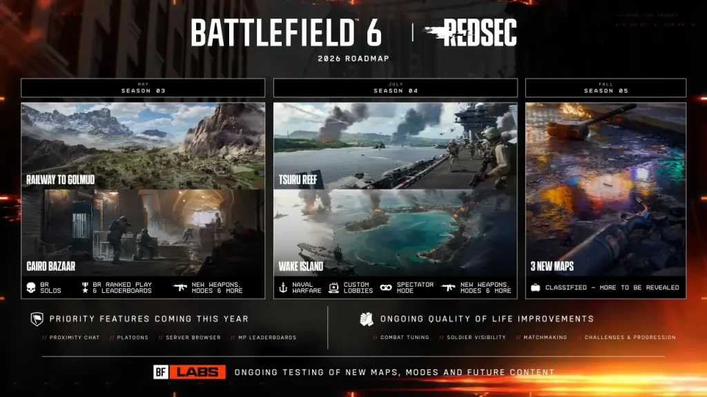 Battlefield 6 Roadmap 