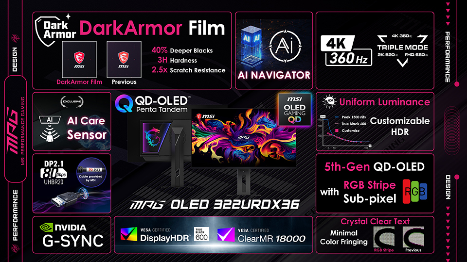 MSI Triple-Mode QD-OLED Gaming Monitor