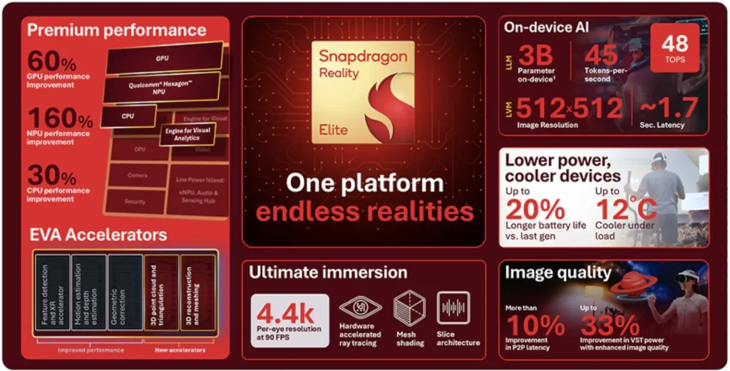 Snapdragon Reality Elite
