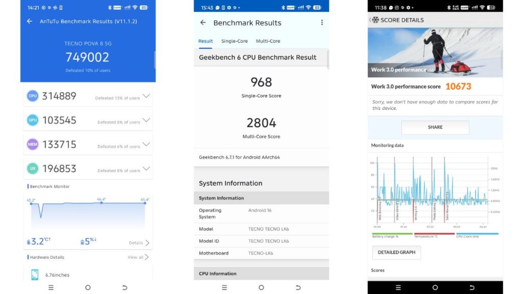 Tecno Pova 8 Benchmarks