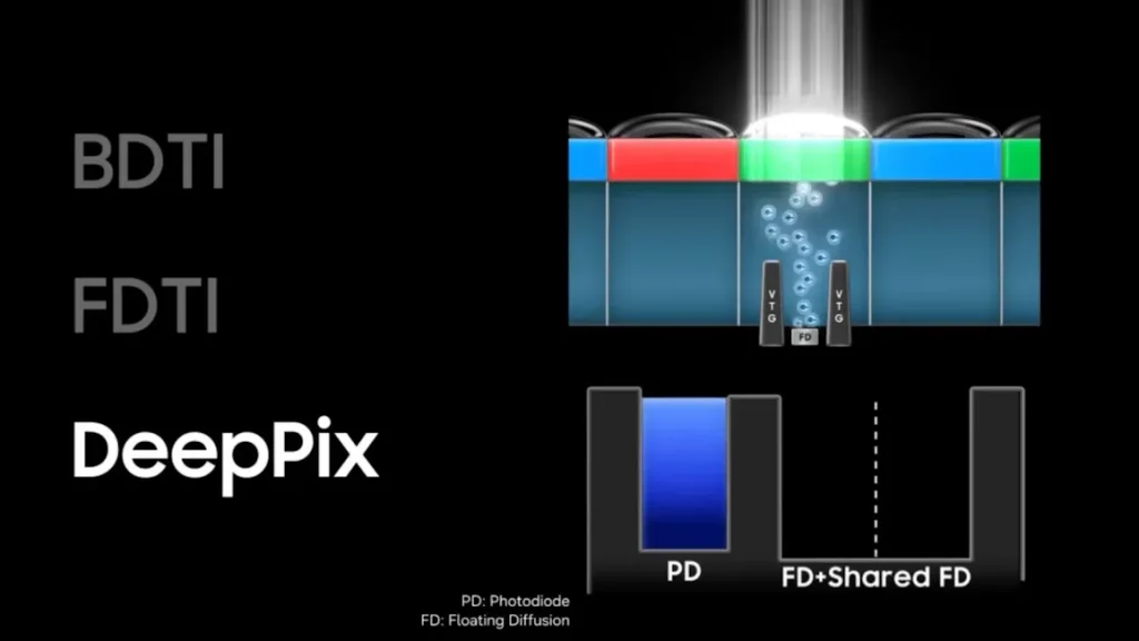 Samsung DeepPix technology