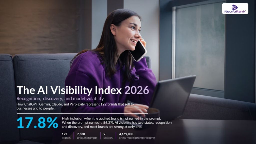 AI Visibility Index