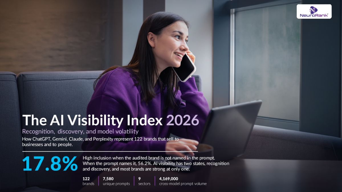 AI Brand Visibility Has a Discovery Problem, New Study Finds