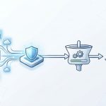 Vulnerability Management